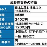 旬が短く、投資した瞬間に運用パフォが悪化も…新NISA"成長投資枠"で絶対に避けるべき地雷商品の選別法